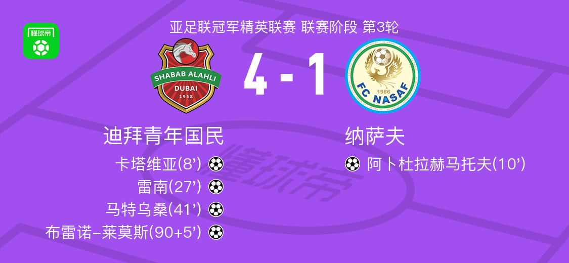 ntg, 亚足联冠军, 结束前 ntg, 亚足联冠军, 结束前