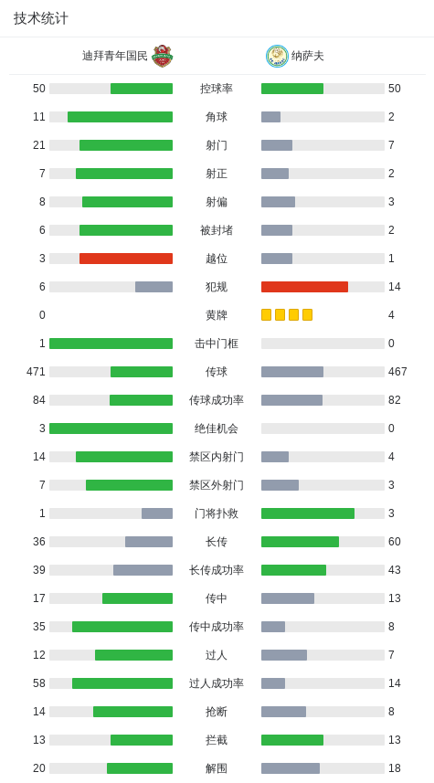 民球员卡塔, 埃扎托拉希 民球员卡塔, 埃扎托拉希