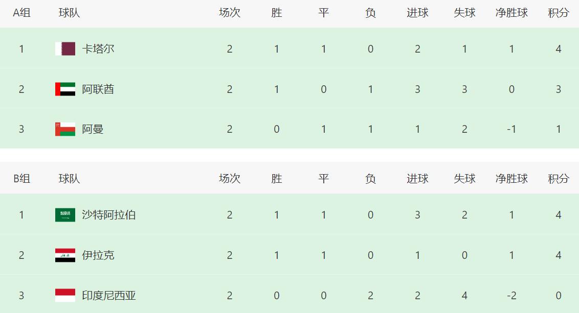 crd, ws, 打平阿曼