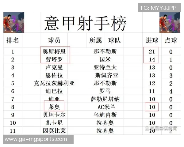 意甲最新积分战报：AC米兰与那不勒斯双双失分，国米小胜登顶第一